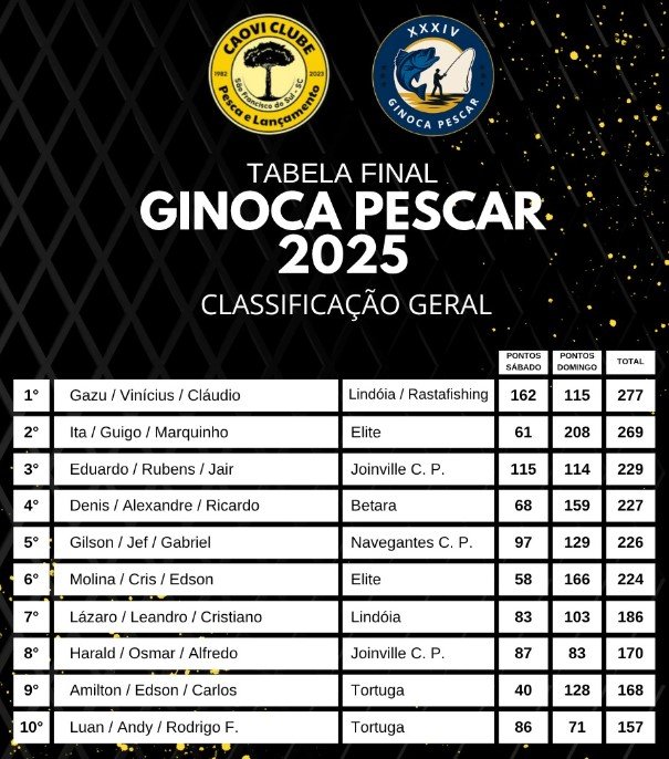 Competidores da Ginoca Pescar 2025