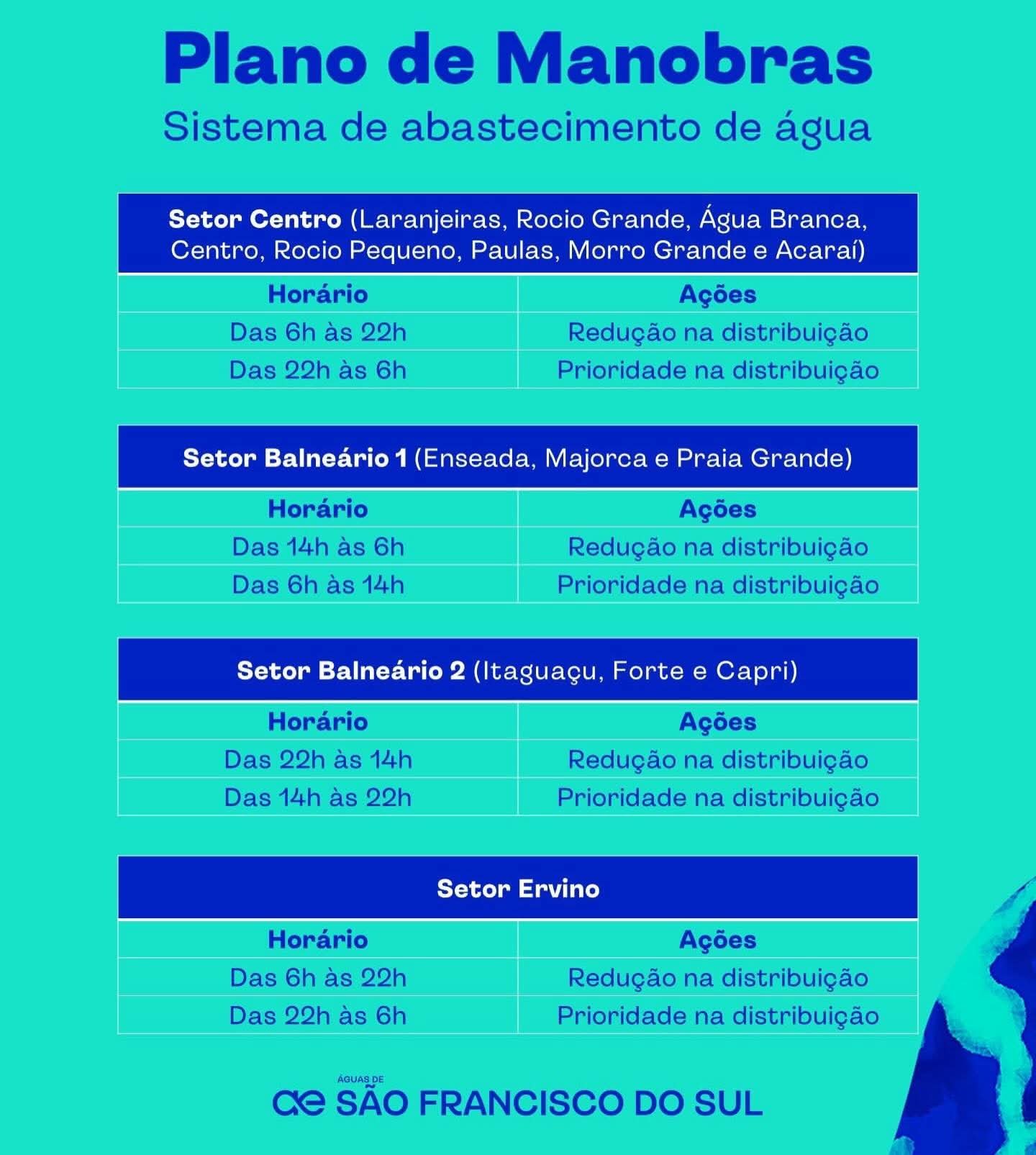 Uso consciente da água